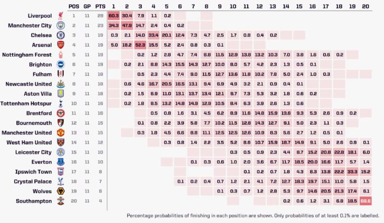 Foto: screenshot/Opta Analyst